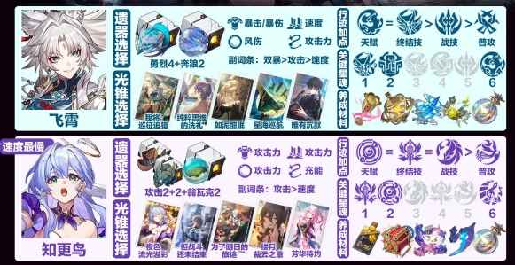 崩坏星穹铁道低金飞霄队玩法攻略：核心配置与技巧解析