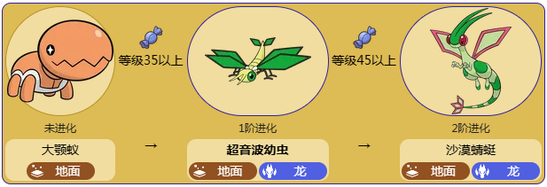 宝可梦剑盾超声波幼虫进化指南：如何培养沙漠蜻蜓