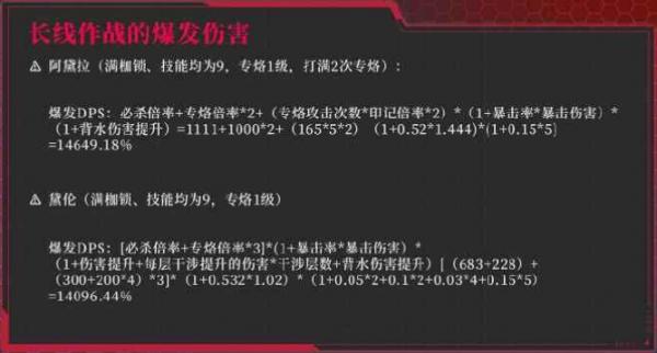 无期迷途阿黛拉长线输出深度解析：稳字当头，数据说话