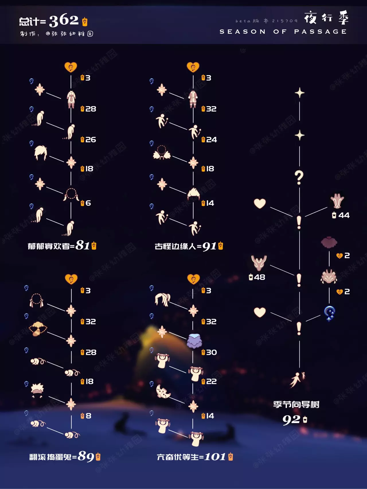 光遇夜行季新物品全解析