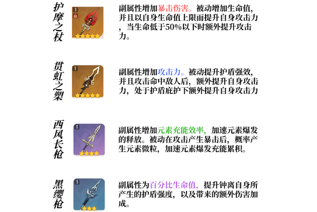 原神2.0钟离武器选择指南：四星武器搭配与推荐