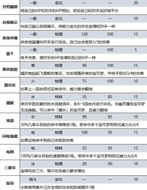 宝可梦朱紫蓝之圆盘DLC新增招式全解析