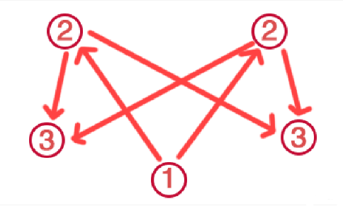 原神稻妻神樱大祓祝祷顺序详解