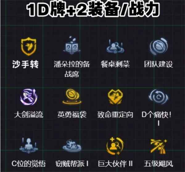 云顶之弈S14血魔流吕布阵容搭建与运营攻略