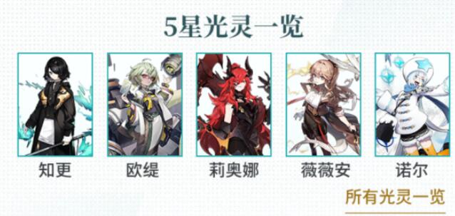 《白夜极光》预抽卡活动攻略：网站入口、时间、概率及参与方式详解