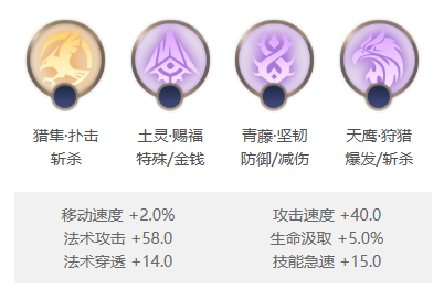 姜子牙深度解析：技能、玩法与出装全攻略