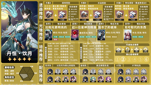星穹铁道1.5虚数角色培养攻略：详解各角色培养要点与心得
