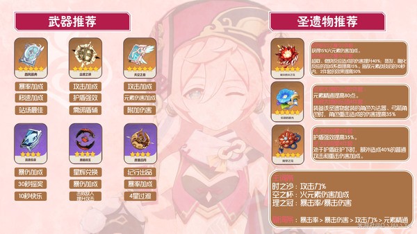 原神烟绯武器选择推荐