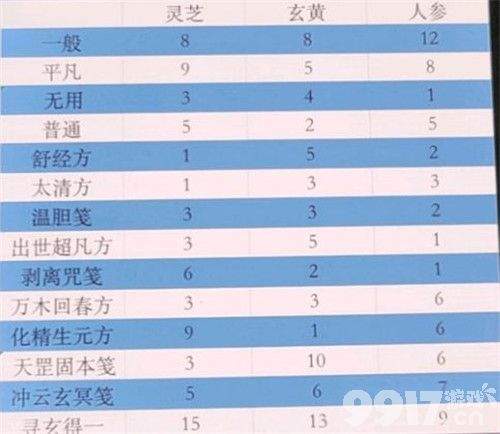 一念逍遥百炼成仙药方全解析：详解三轮药方与高效炼丹技巧