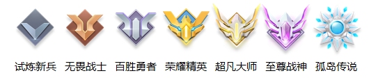 孤岛先锋天梯冲分攻略：积分获取与段位提升技巧