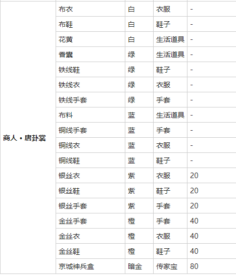 我的侠客布衣购买全攻略