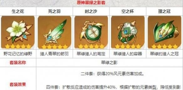 原神梦见月瑞希圣遗物搭配指南：详解词条选择与效果提升