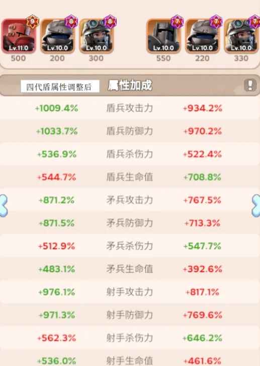 四代阿赫摩斯 VS 五代赫克托：远征技能深度测评，谁才是无尽冬日的最优解？