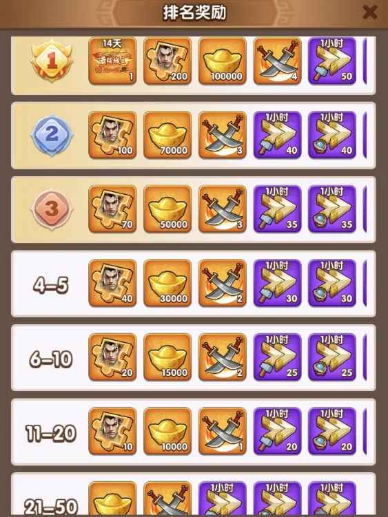 三国冰河时代最强城主活动玩法技巧攻略