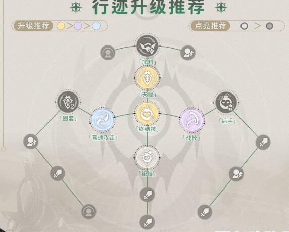 崩坏星穹铁道桑博行迹升级全攻略
