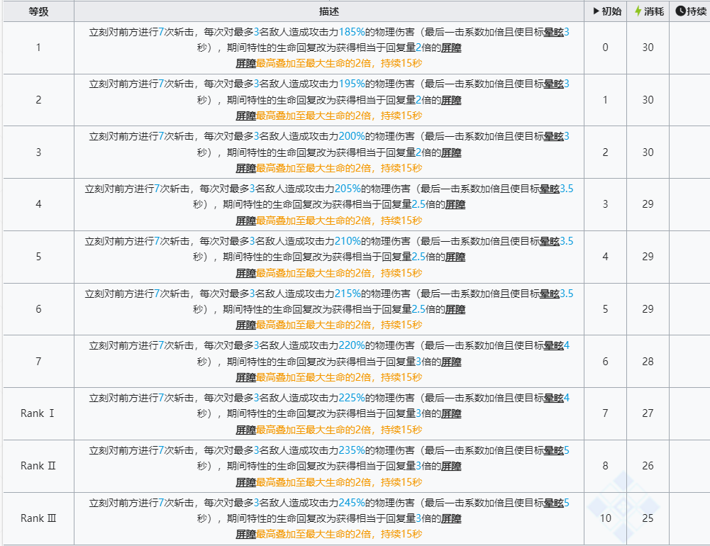 明日方舟春节限定六星干员左乐技能深度解析