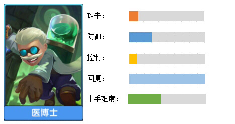 小小突击队医博士技能属性深度解析