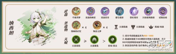 原神3.5版本迪希雅阵容怎么搭才强