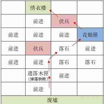 如鸢洛阳据点重建路线全解