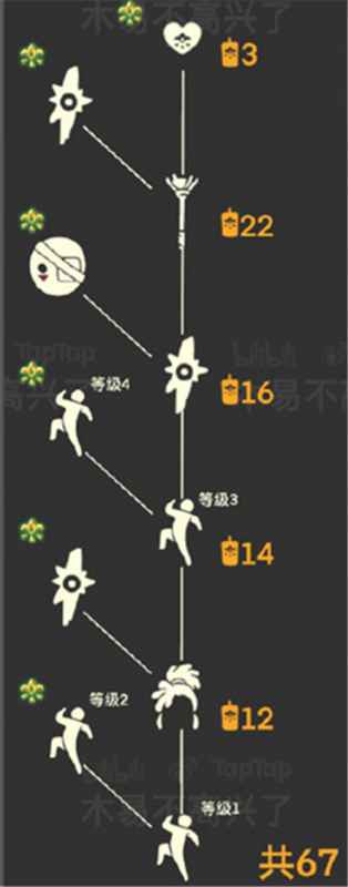 光遇正步冒险家先祖位置介绍：雨林第三地图怎么找并解锁