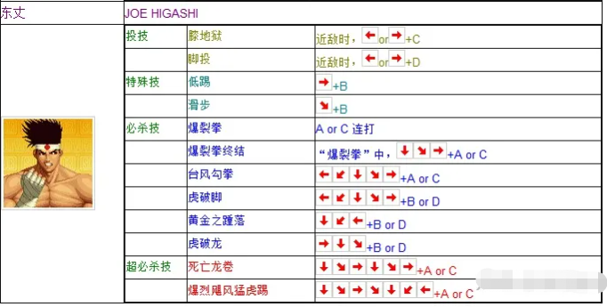 拳皇97东丈出招表全解析：精通技巧，玩转角色