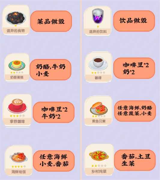 心动小镇菜谱全攻略：解锁游戏中的美食乐趣