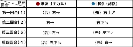 《蔚蓝档案》第十章10-4通关攻略：如何应对神秘小怪属性攻击与高效通关