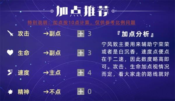 斗罗大陆魂师对决：宁风致与白沉香怎么选？全面对比助你找到最佳搭配