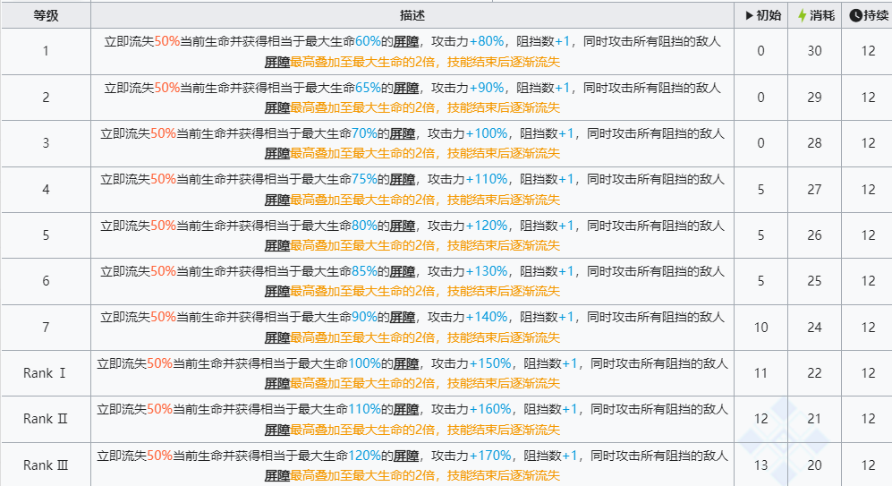 明日方舟春节限定六星干员左乐技能深度解析