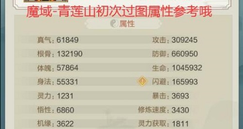 太古仙尊魔域通关属性全解析