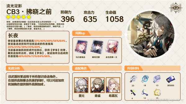 崩坏星穹铁道光锥拂晓之前到底适合谁