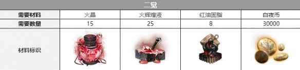 培养《白夜极光》黑潮所需的觉醒材料详解