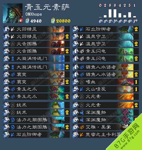 中欧对抗赛Xhope夺冠卡组全解析