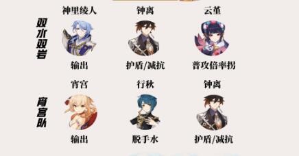 原神坎蒂丝最强阵容搭配：水火元素玩法深度解析