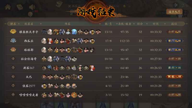 侠客自走棋6力4冥阵容详解：核心玩法与实战技巧