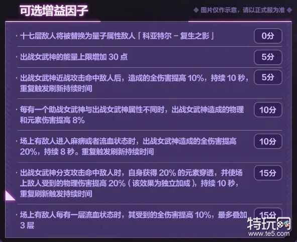 崩坏3 6.5版本往世乐土增益因子全面解析与攻略