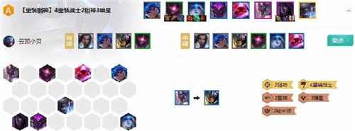 云顶之弈10.8重装狙神暗星玩法攻略：从前期过渡到后期核心阵容详解