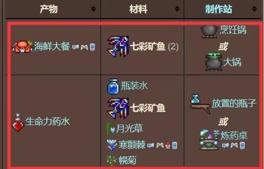 《泰拉瑞亚》七彩矿鱼的稀有获取指南