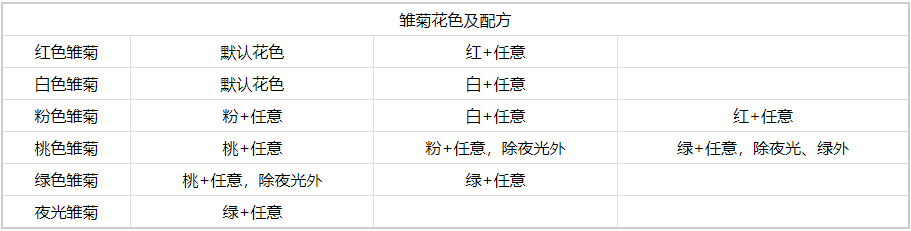 心动小镇手游雏菊杂交全攻略：从基础到进阶的完整指南