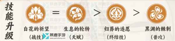 崩坏星穹铁道罗刹玩法全解析