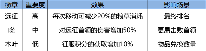 忍界新风暴：自来也[西装]的百火缭乱远征全解析