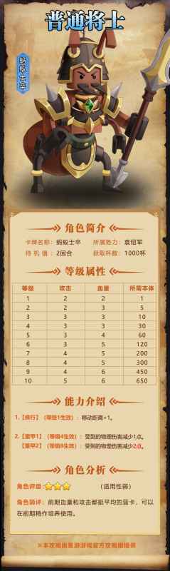 我是小奇兵蚂蚁士卒角色图鉴详解：技能强度与培养策略