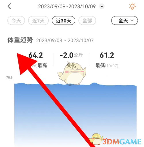 如何在okok中查看历史体重记录：轻松追踪您的体重变化趋势