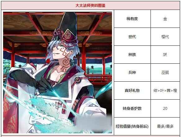 一血万杰大太法师的强度深度解析：到底有多强？