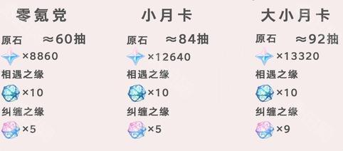 原神5.4版本原石获取全记录：数量统计与玩家分析