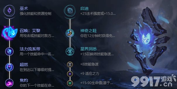 《英雄联盟》发条魔灵最强出装全解析