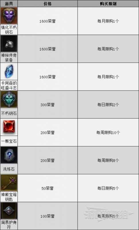 《暗黑破坏神不朽》荣誉商人全攻略：位置、物品、获取方式一本通