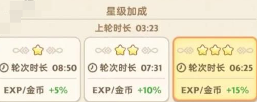 出发吧麦芬离线收益到底怎么样？