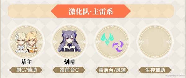 原神3.0草主全面攻略：天赋、出装与配队教学