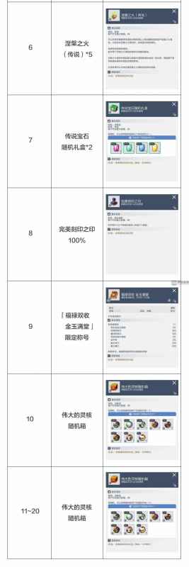 冒险岛枫之传说新春福利狂欢礼包来了